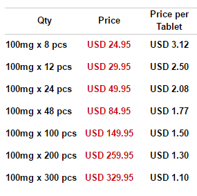 Super P-Force Pricing